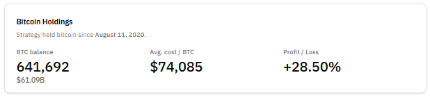 Source : Bitcoin Treasury