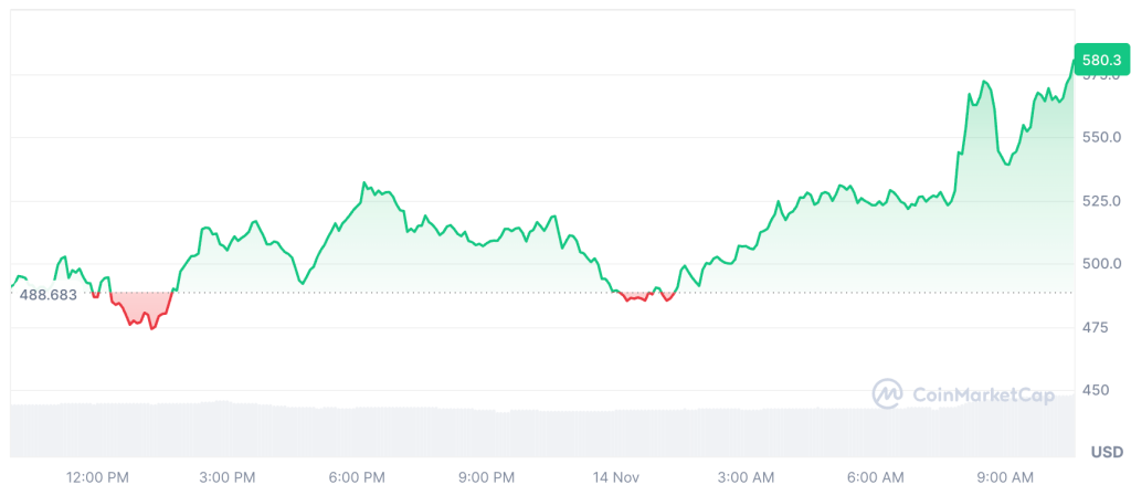 Z-Cash Price Z-Cash Price